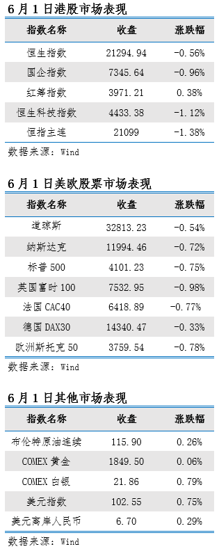 料日内恒指弱势震荡，继续关注新能源汽车行业