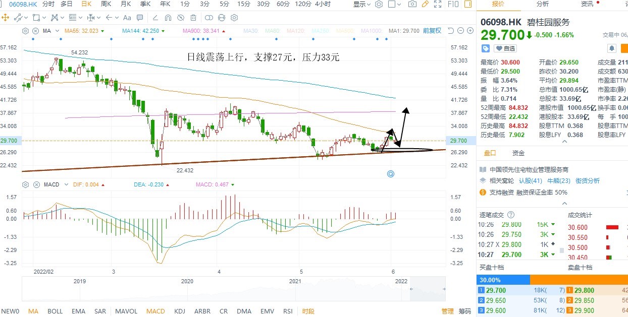 6月2日港股分析、交易市场策略