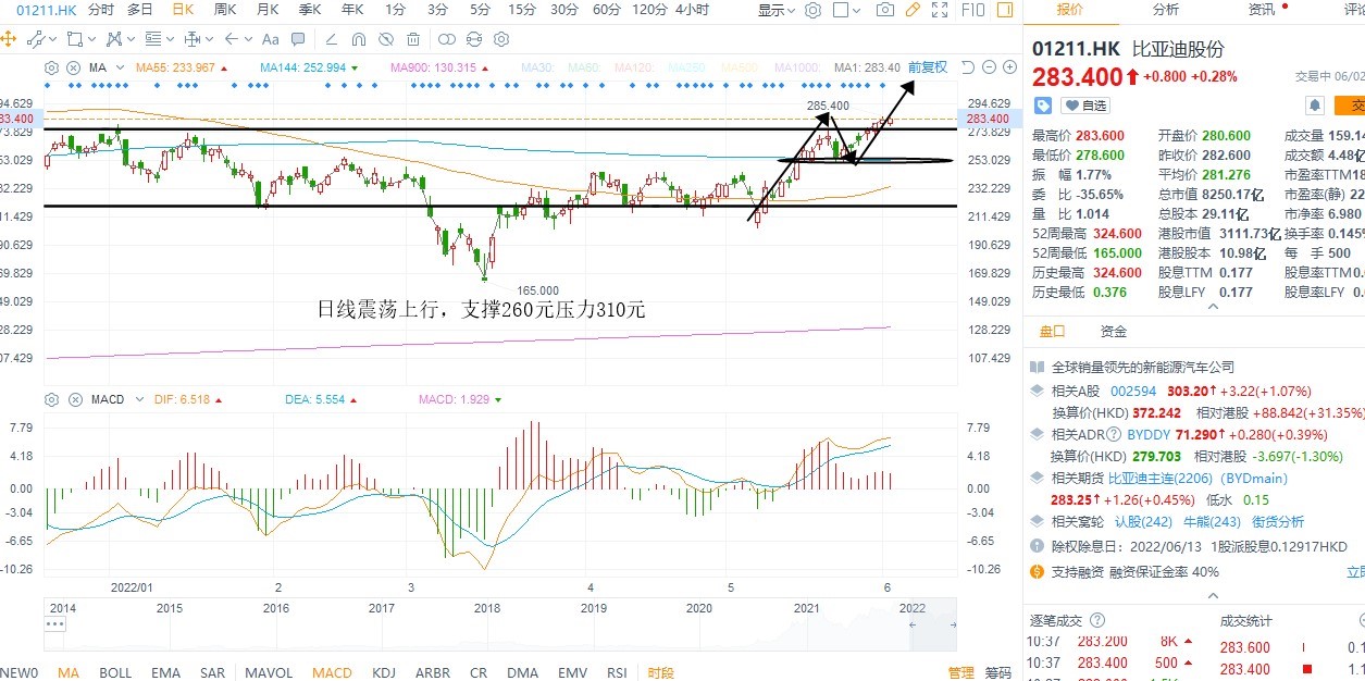 6月2日港股分析、交易市场策略