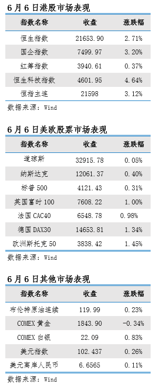 艾德一站通：市场短期压力加大，继续关注新能源行业