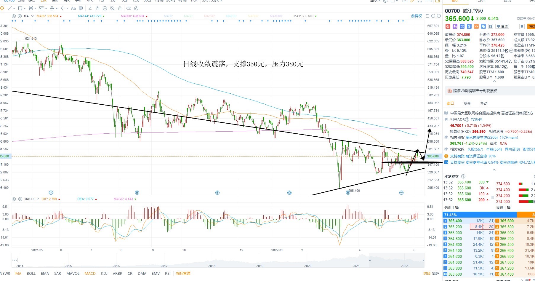 6月7日港股分析、交易市场策略