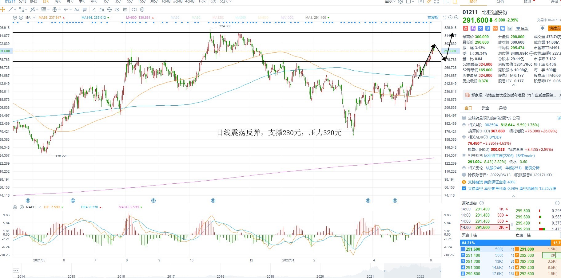 6月7日港股分析、交易市场策略