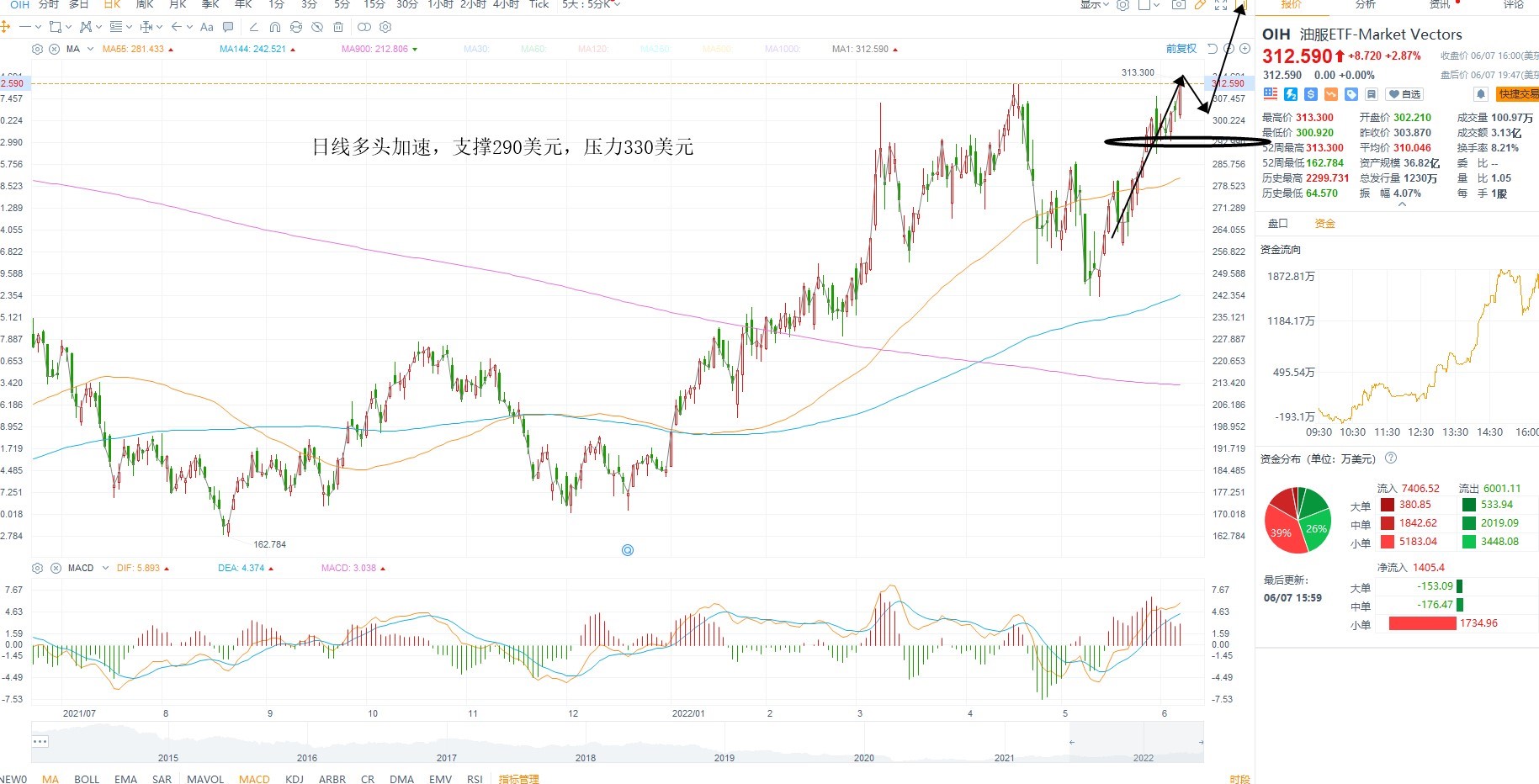 6月8日美股ETF交易策略 6月8日美股ETF交易策略