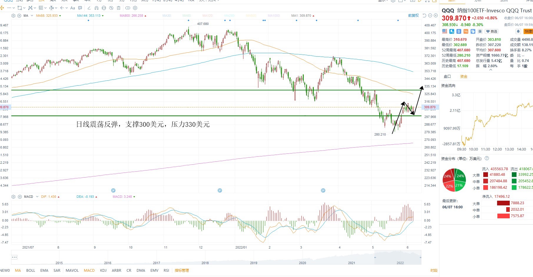 6月8日美股ETF交易策略 6月8日美股ETF交易策略