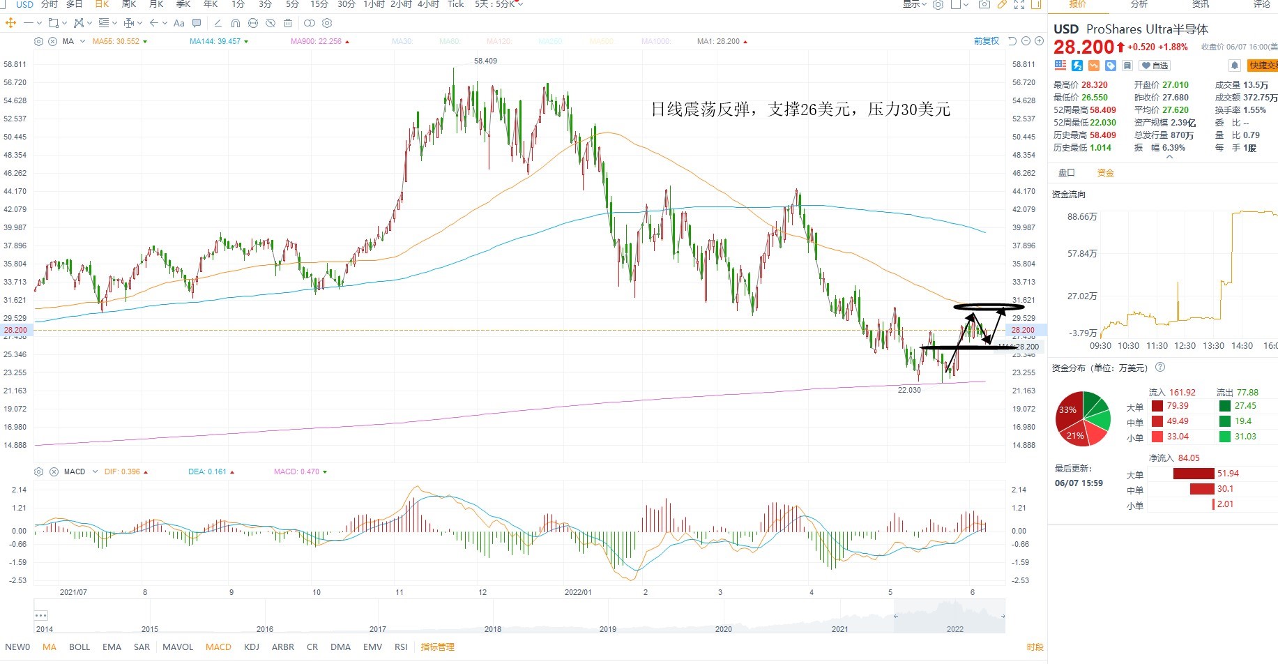 6月8日美股ETF交易策略 6月8日美股ETF交易策略