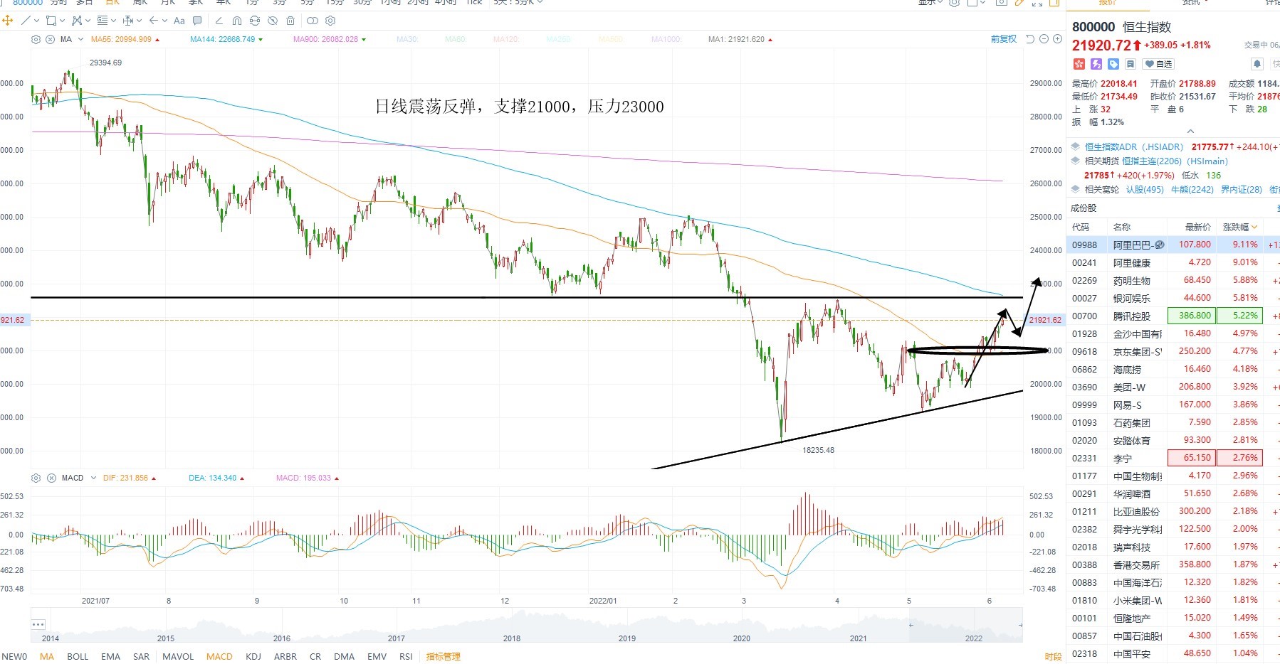 6月8日港股分析、交易市场策略