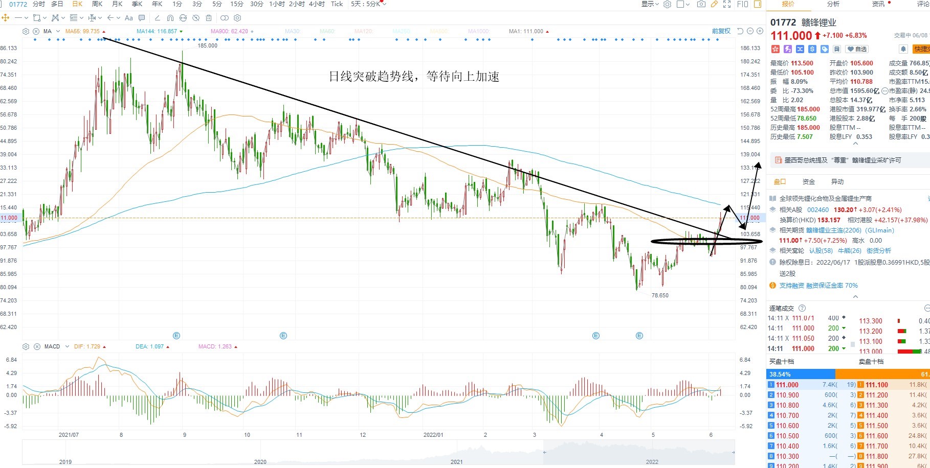 6月8日港股分析、交易市场策略