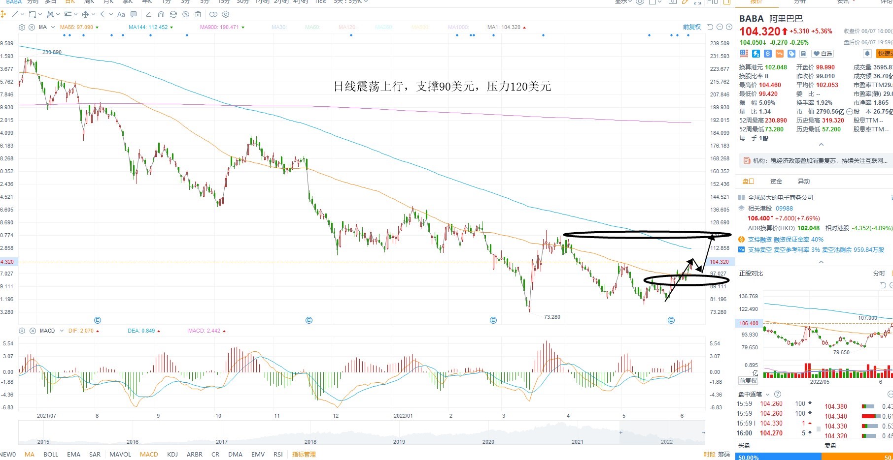6月8日美股分析、交易市场策略 6月8日美股分析、交易市场策略