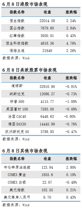 艾德一站通：料日内恒指小幅震荡，持续关注能源板块