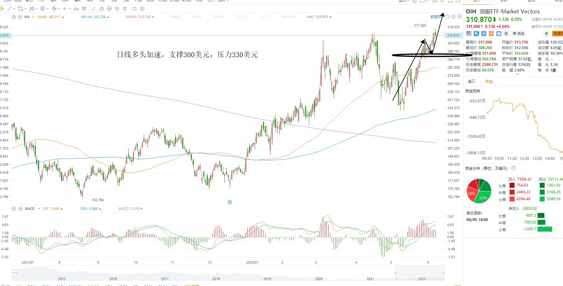 6月9日美股ETF交易策略 6月9日美股ETF交易策略