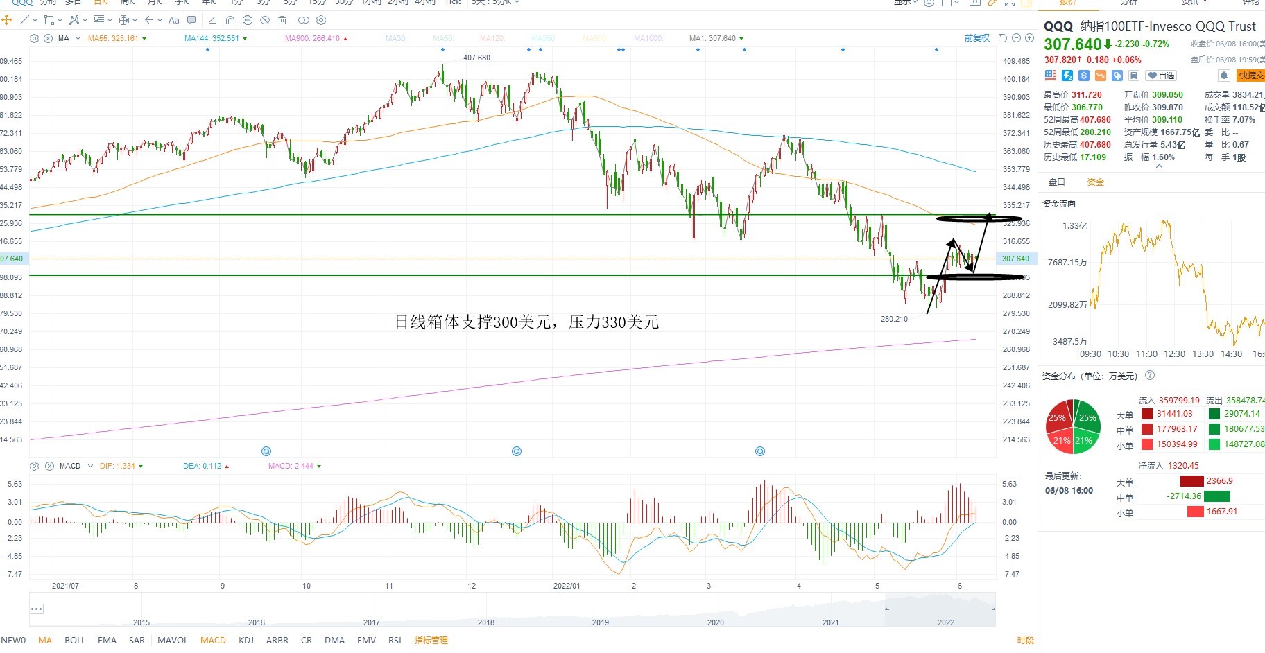 6月9日美股ETF交易策略 6月9日美股ETF交易策略