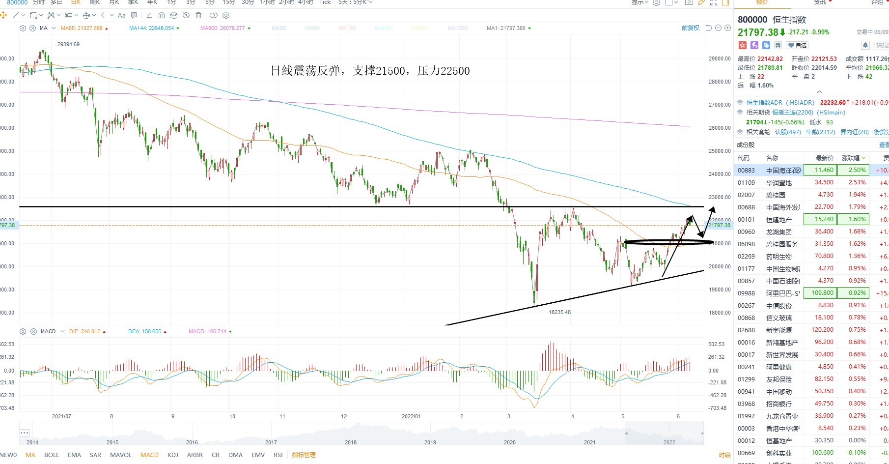 6月9日港股分析、交易市场策略