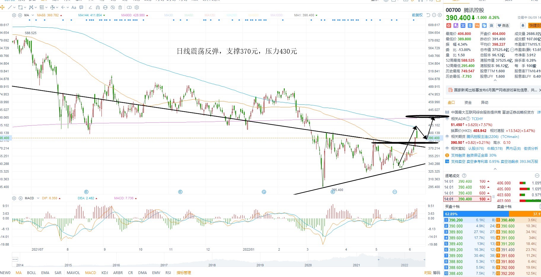 6月9日港股分析、交易市场策略