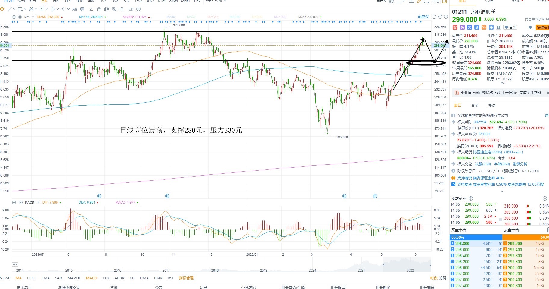 6月9日港股分析、交易市场策略