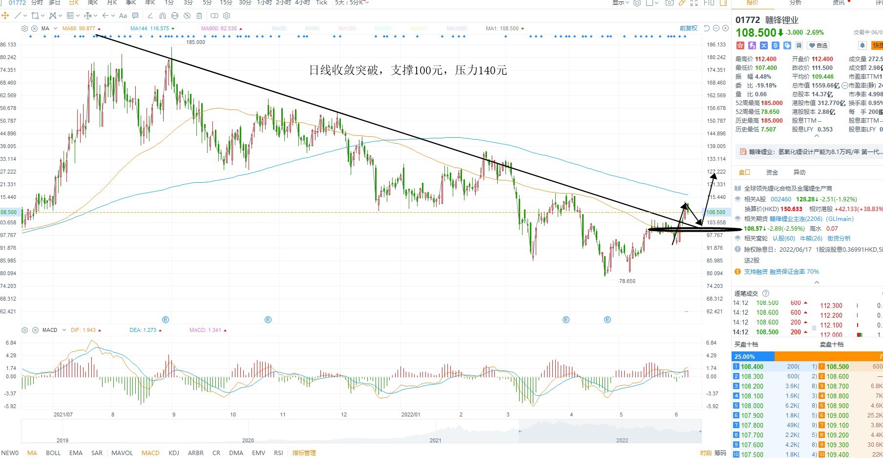 6月9日港股分析、交易市场策略