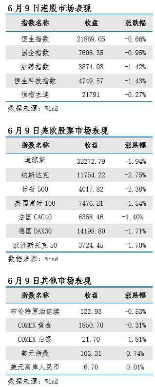 艾德一站通：料日内恒指压力较大，B站业绩不佳科技股短期或调整