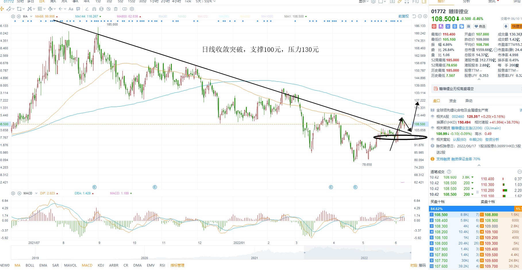 6月10日港股分析、交易市场策略