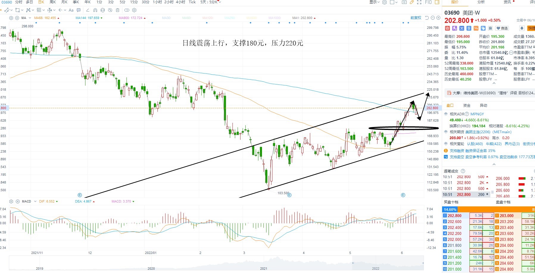 6月10日港股分析、交易市场策略