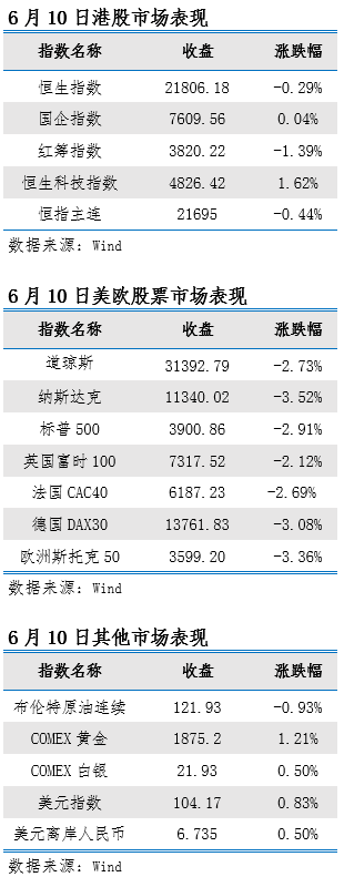 艾德一站通：美国5月CPI大超预期，料日内恒指压力较大