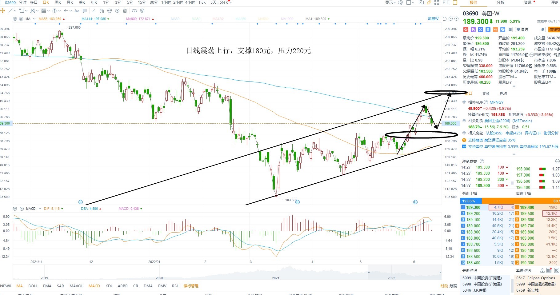 6月13日港股分析、交易市场策略