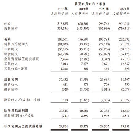 【艾德一站通】玄武云科技通过港交所聆讯，智慧CRM赛道变身新风口？