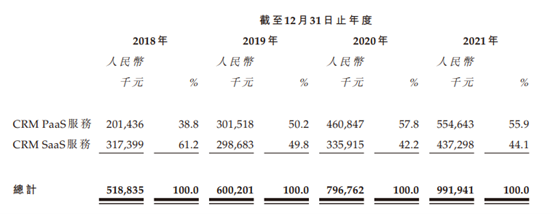 【艾德一站通】玄武云科技通过港交所聆讯，智慧CRM赛道变身新风口？