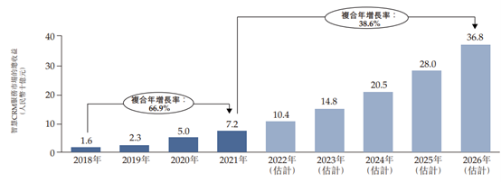 【艾德一站通】玄武云科技通过港交所聆讯，智慧CRM赛道变身新风口？