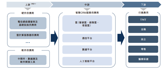 【艾德一站通】玄武云科技通过港交所聆讯，智慧CRM赛道变身新风口？