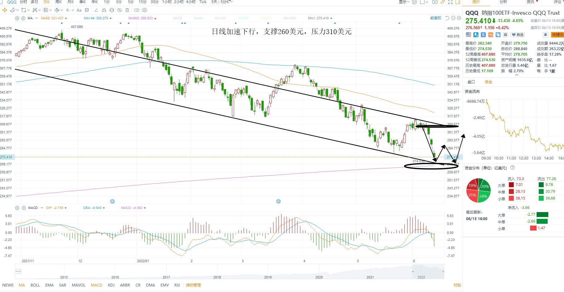 6月14日美股ETF交易策略 6月14日美股ETF交易策略