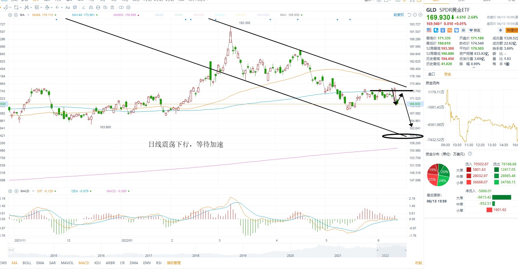 6月14日美股ETF交易策略 6月14日美股ETF交易策略