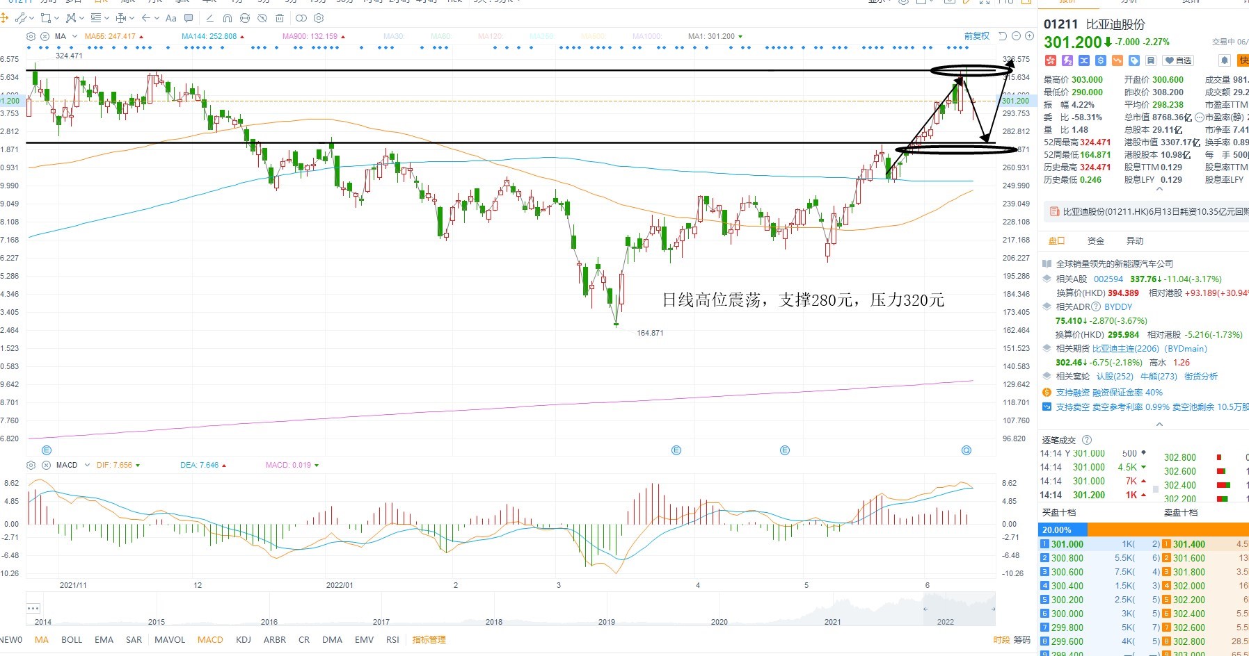 6月14日港股分析、交易市场策略 6月14日港股分析、交易市场策略