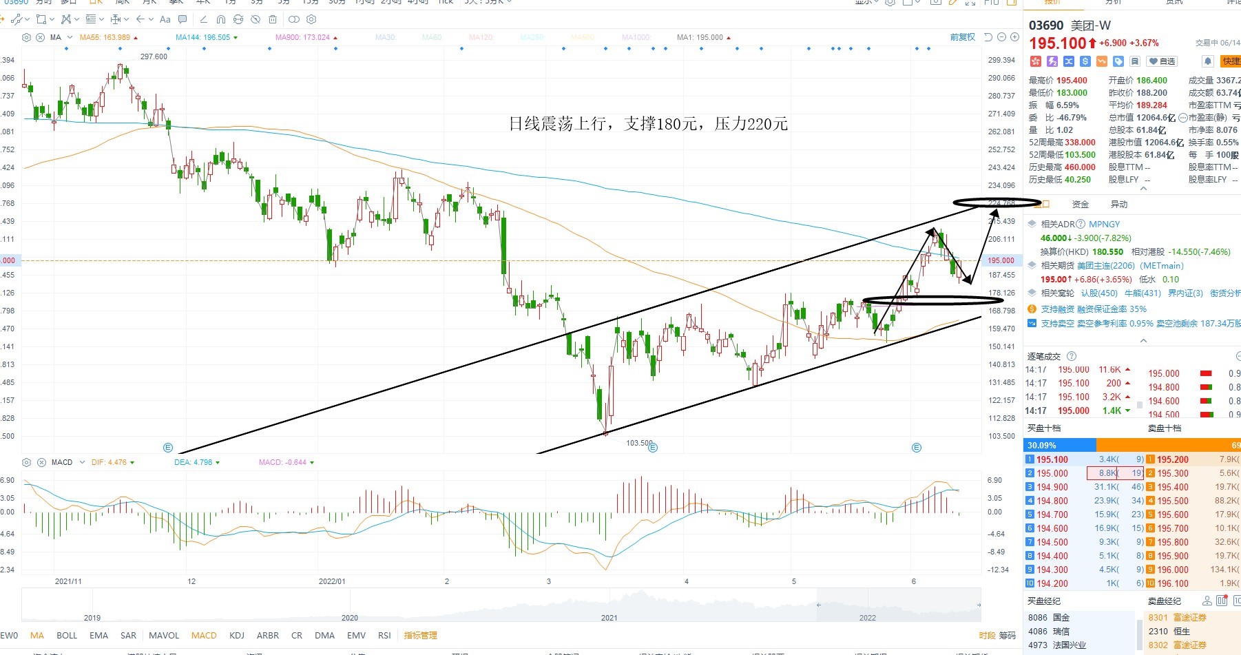 6月14日港股分析、交易市场策略 6月14日港股分析、交易市场策略