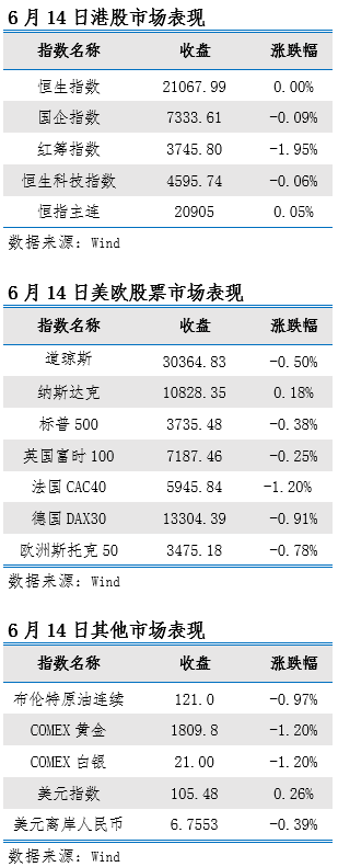 艾德一站通：留意市场结构性机会 关注科技股和汽车股