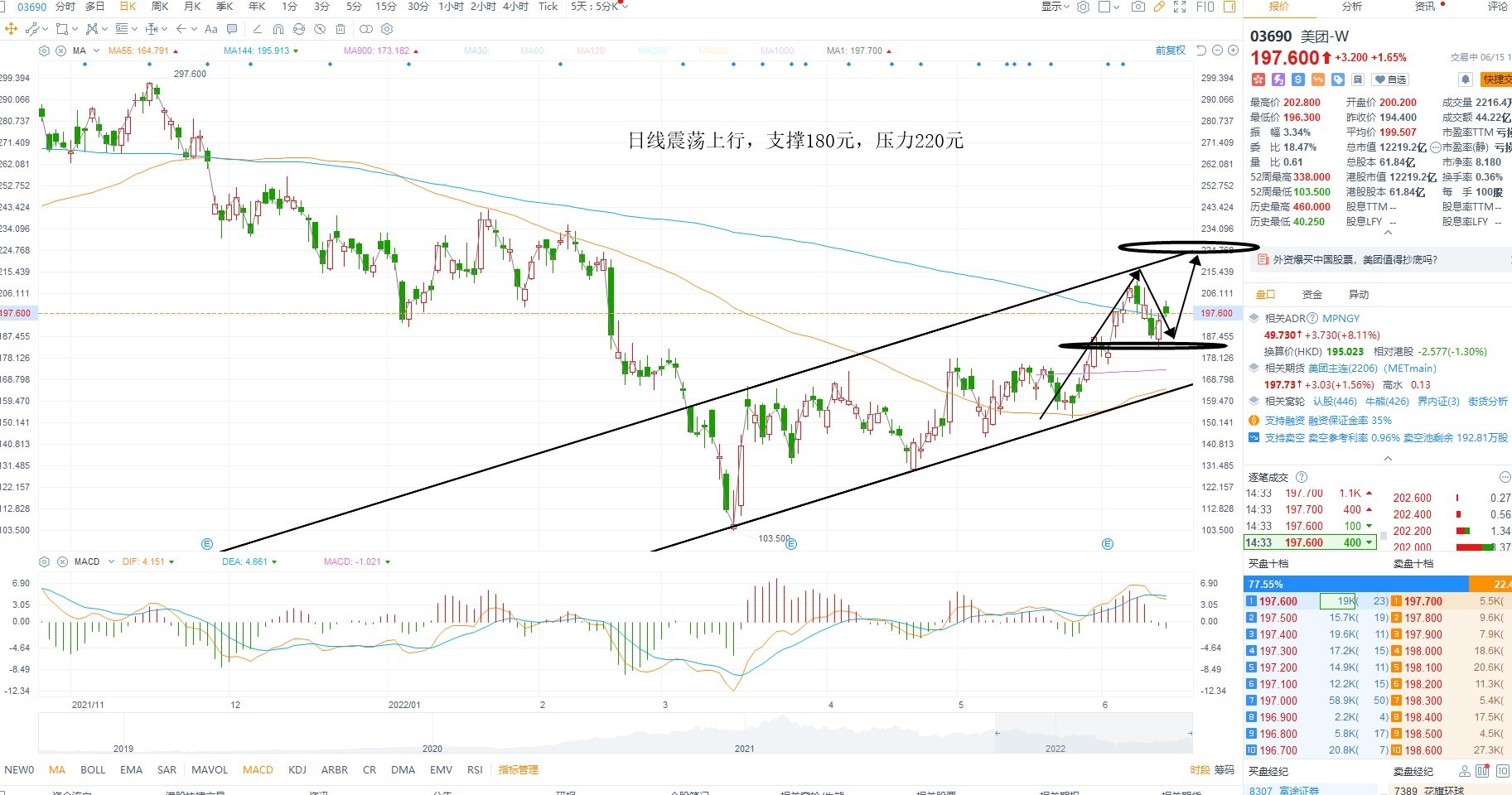 6月15日港股分析、交易市场策略 6月15日港股分析、交易市场策略