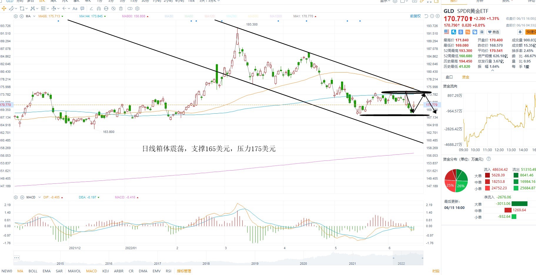 6月16日美股ETF交易策略 6月16日美股ETF交易策略