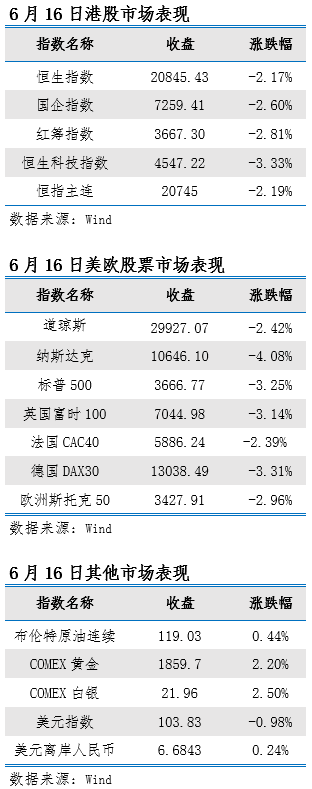 艾德一站通：料日内恒指继续受到考验 谨防前期上涨板块回落
