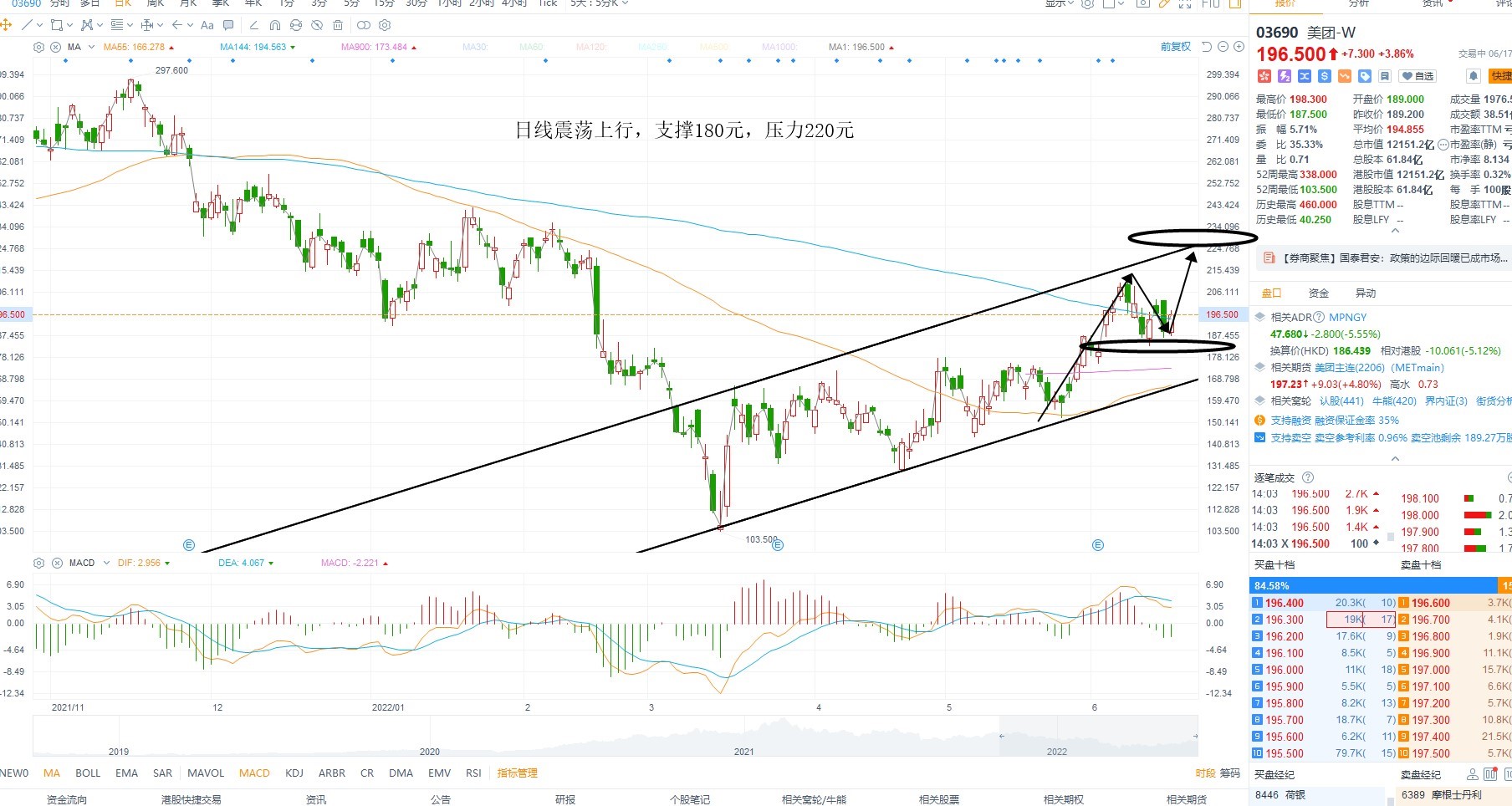 6月17日港股分析、交易市场策略 6月17日港股分析、交易市场策略