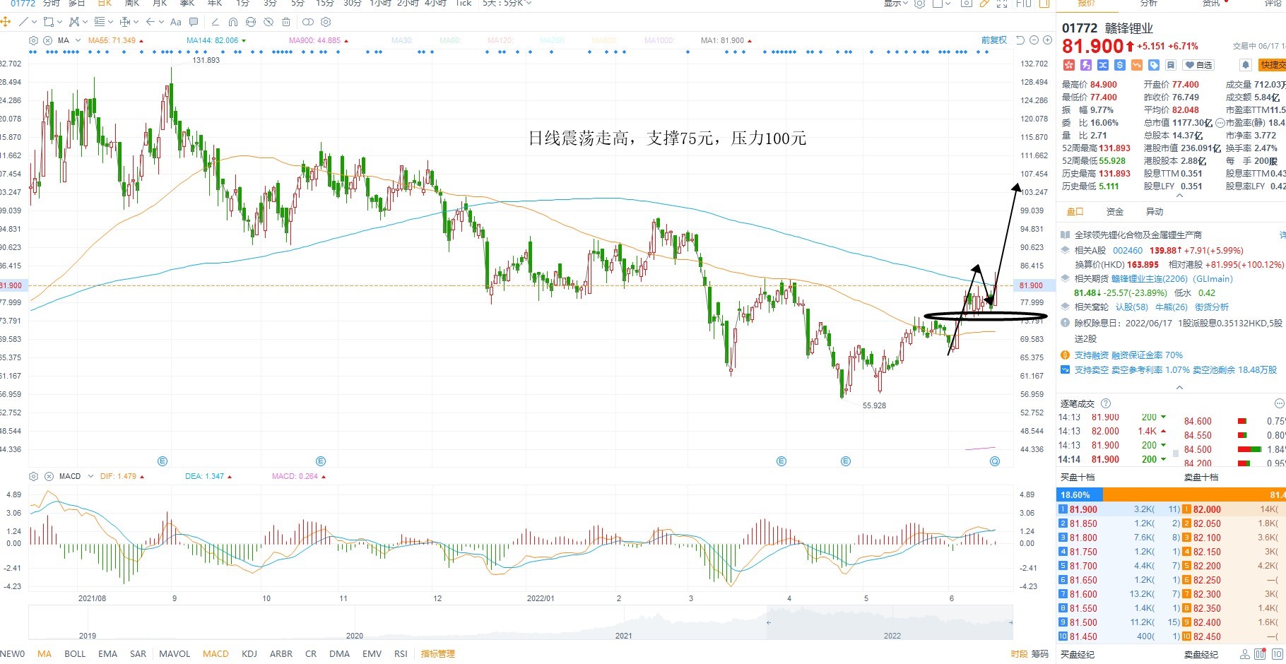 6月17日港股分析、交易市场策略 6月17日港股分析、交易市场策略
