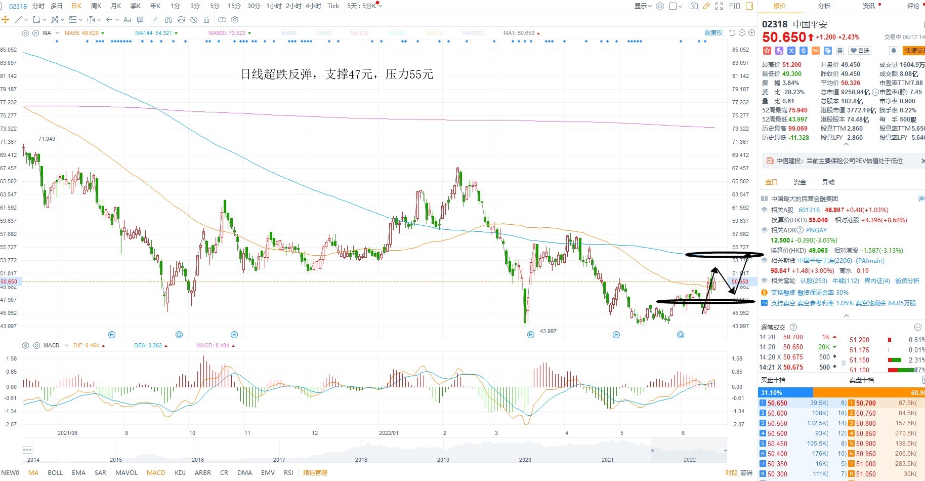 6月17日港股分析、交易市场策略 6月17日港股分析、交易市场策略