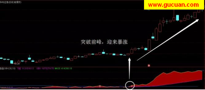 经典“极品OBV”战法（源码 副图/选股 通达信 贴图）