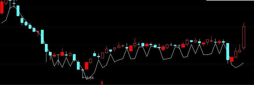 通达信极限拐点主图指标公式