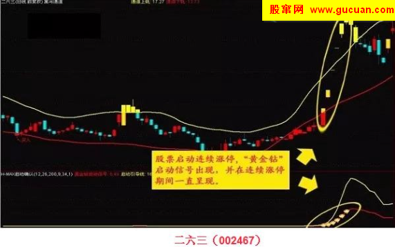 “红码连续涨停”战法主图/副图/选股源码 通达信 贴图