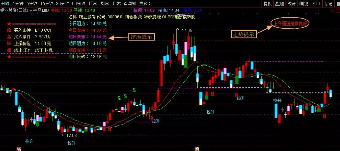 通达信【牛马线MID】主图指标公式