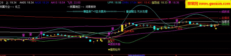 擒庄操盘主图指标公式 指标明确指庄家动向 加仓买入点 以成功实
