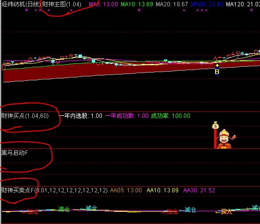 在淘宝上花大洋买的一些通达信指标