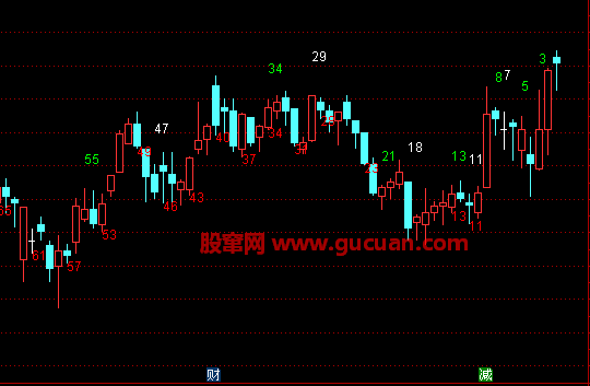 通达信时间循环周期主图指标公式