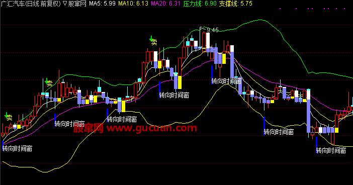 通达信江恩波浪主图指标公式