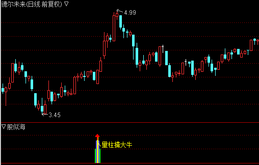 通达信量柱擒大牛指标公式