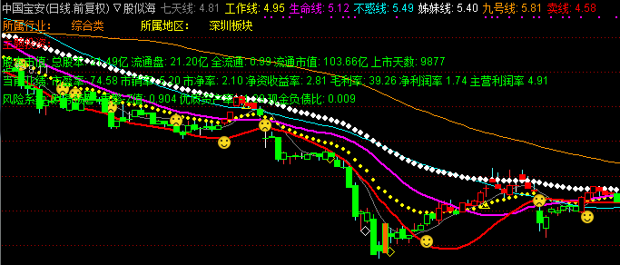 通达信综合操盘手主图指标公式
