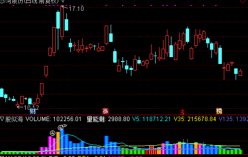 通达信吸落派拉成交量指标公式